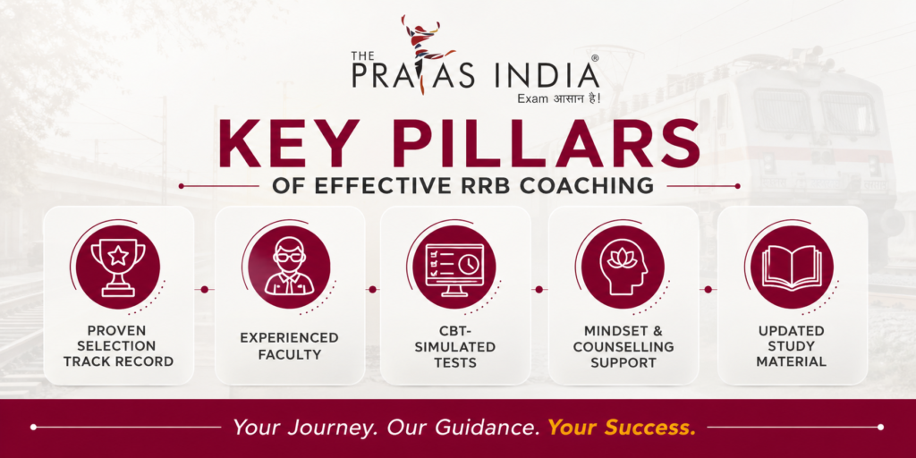 Best Railway Exam Coaching in Borivali 1 Best Railway Exam Coaching in Borivali