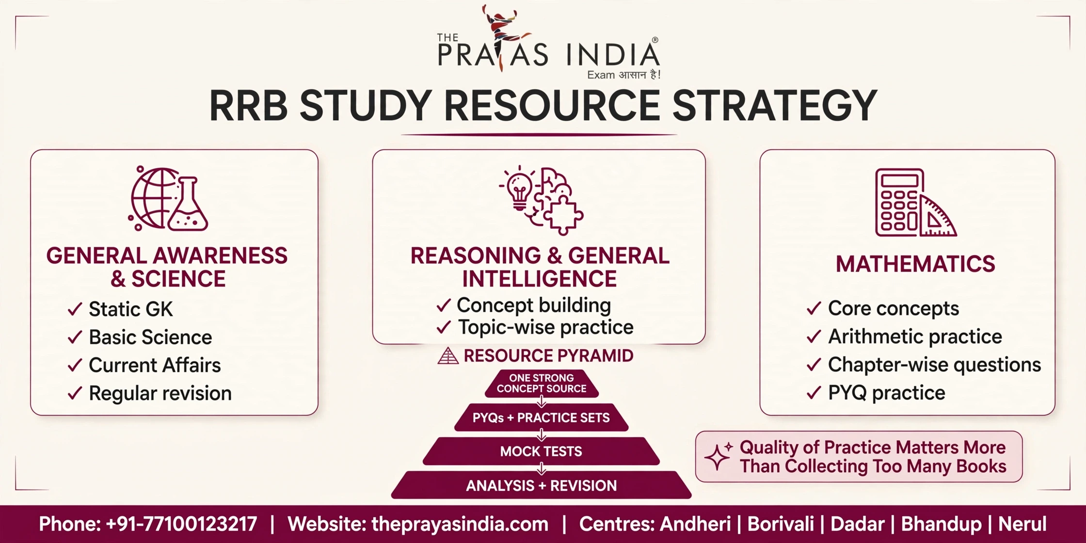 Best Railway Exam Classes in Mumbai | Join The Prayas India 4 Best Railway Exam Classes in Mumbai