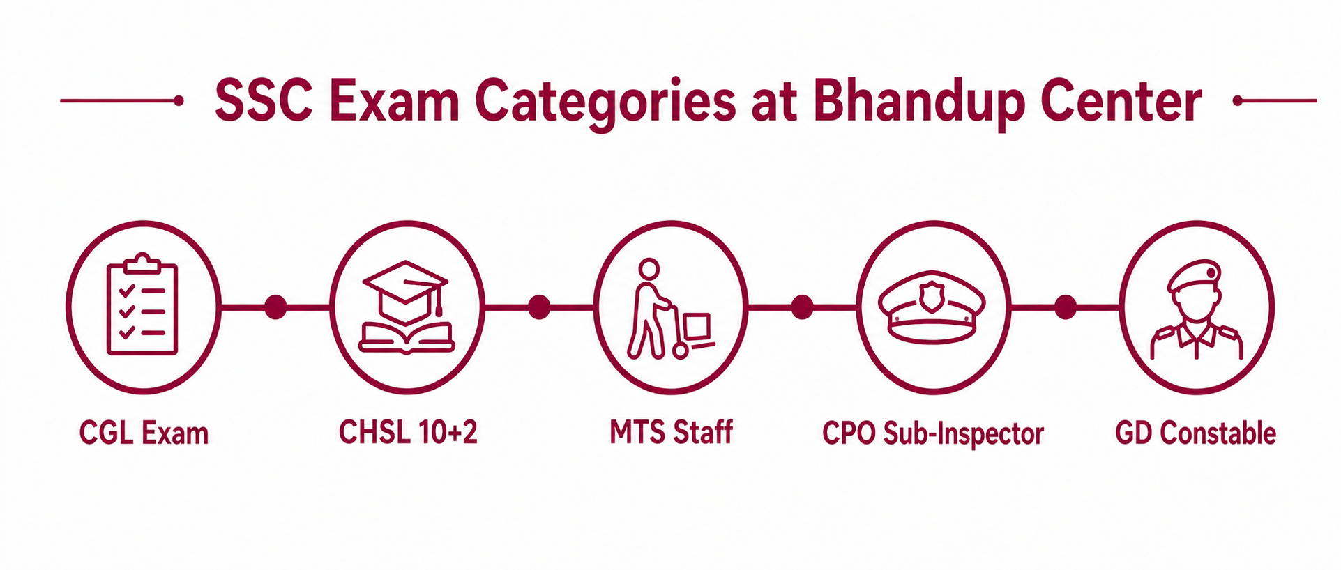 Best SSC Coaching in Bhandup 