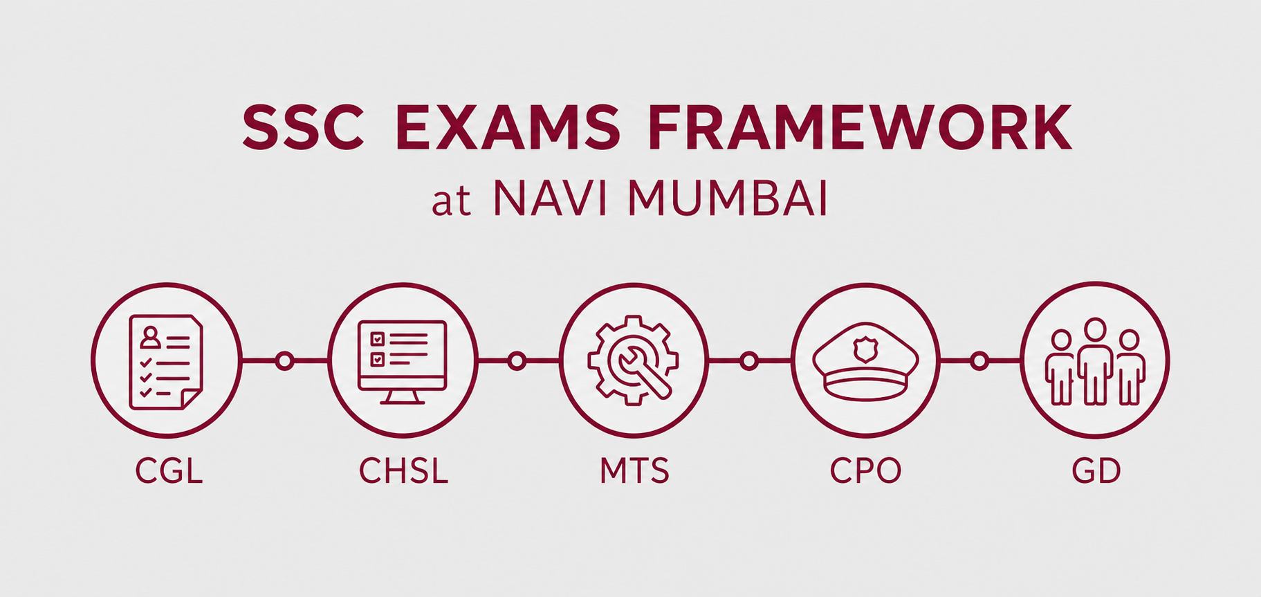 SSC Exams Framework at Navi Mumbai