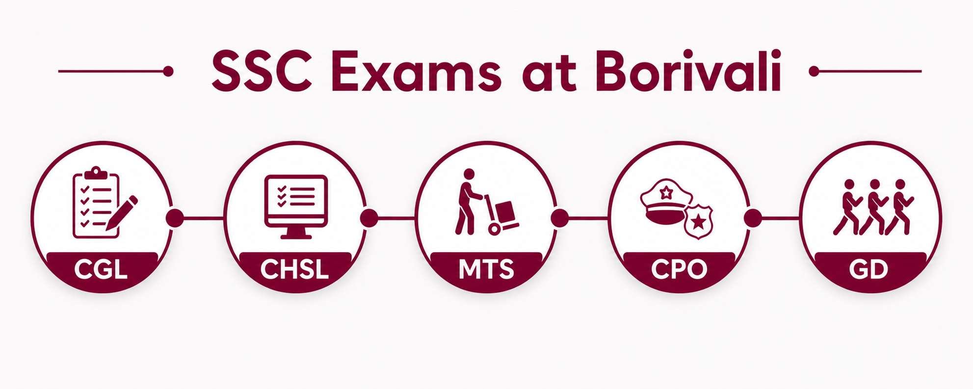 Best SSC Coaching in Borivali