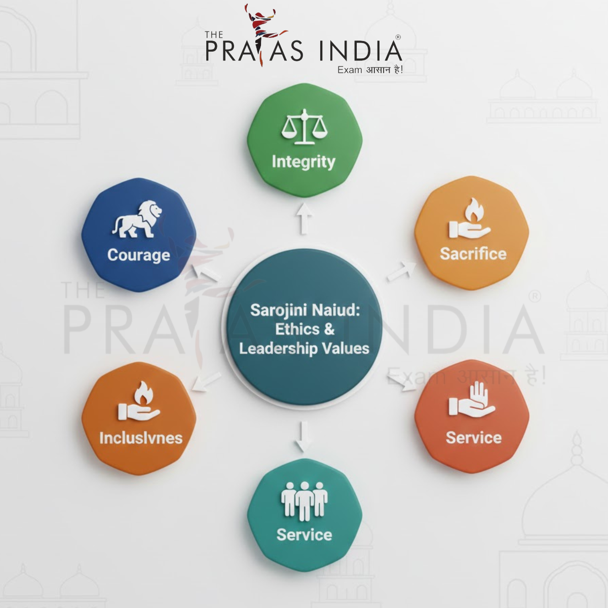 Ethics & Leadership Values Diagram