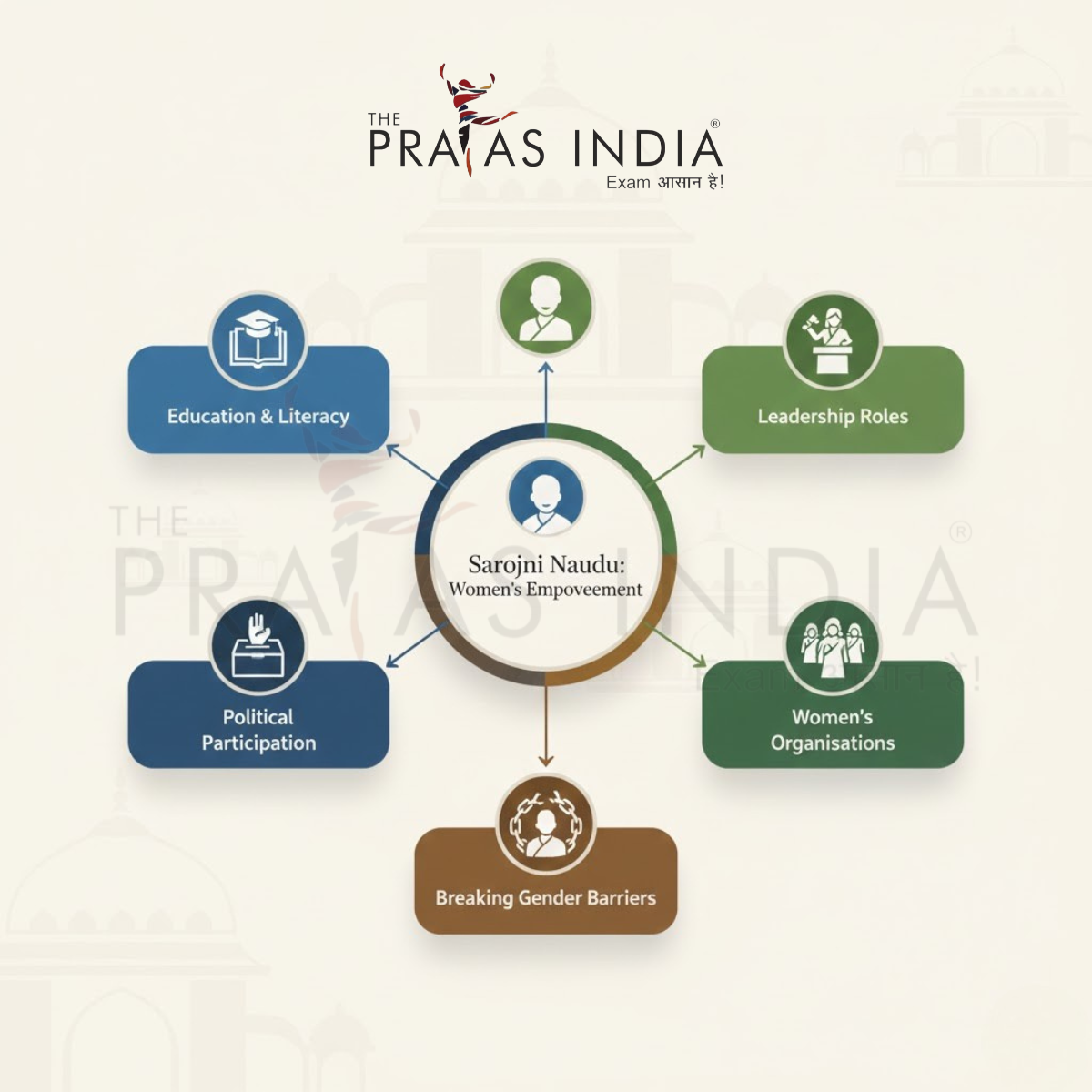 Women’s Empowerment Concept