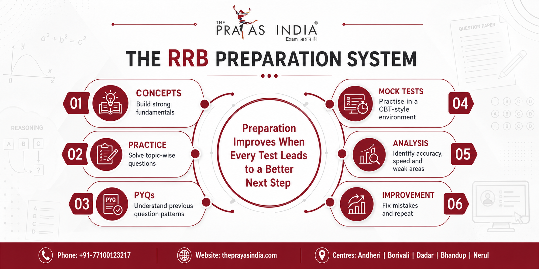 Best Railway Exam Classes in Mumbai | Join The Prayas India 2 Best Railway Exam Classes in Mumbai