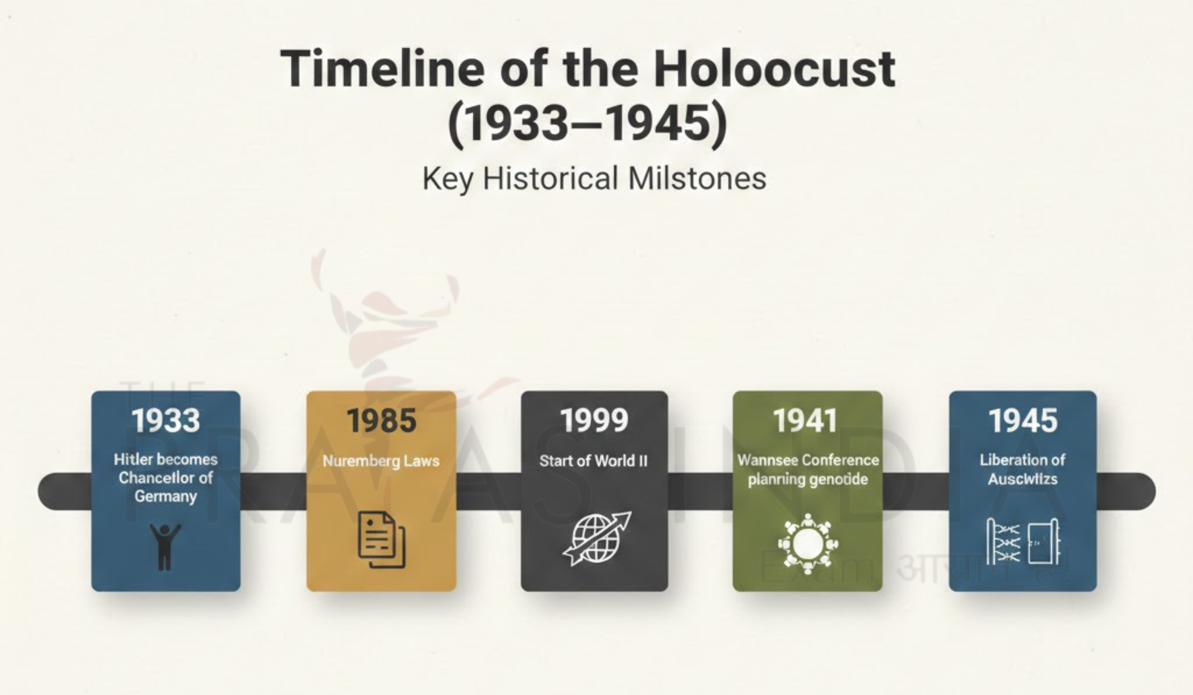 International Day of Commemoration in Memory of the Victims of the Holocaust