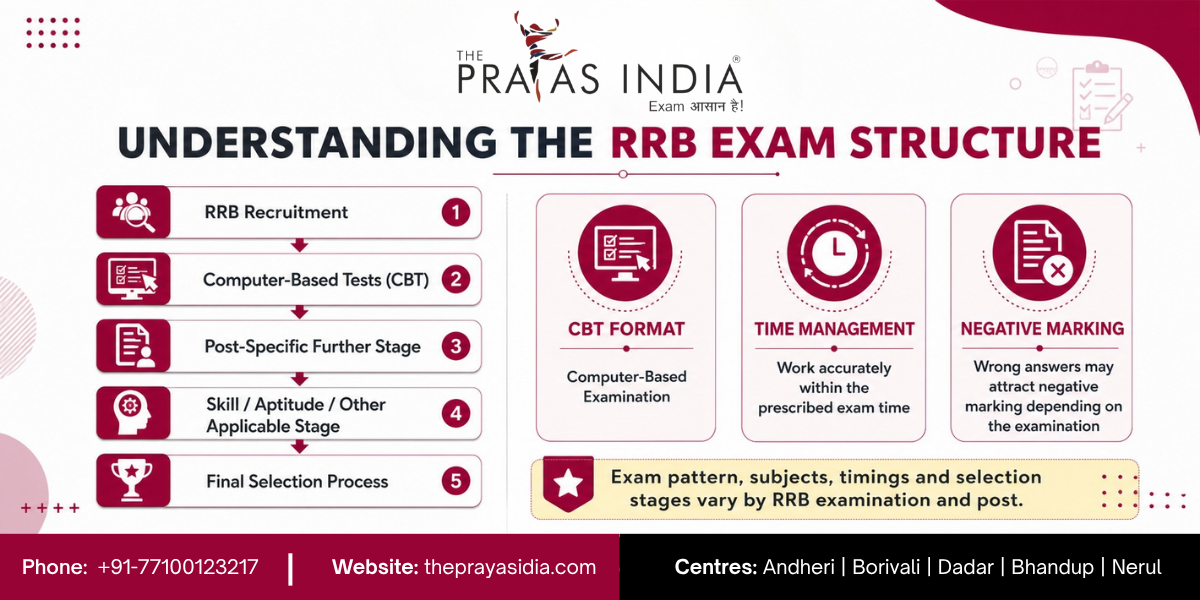 Best Railway Exam Classes in Mumbai | Join The Prayas India 3 Best Railway Exam Classes in Mumbai
