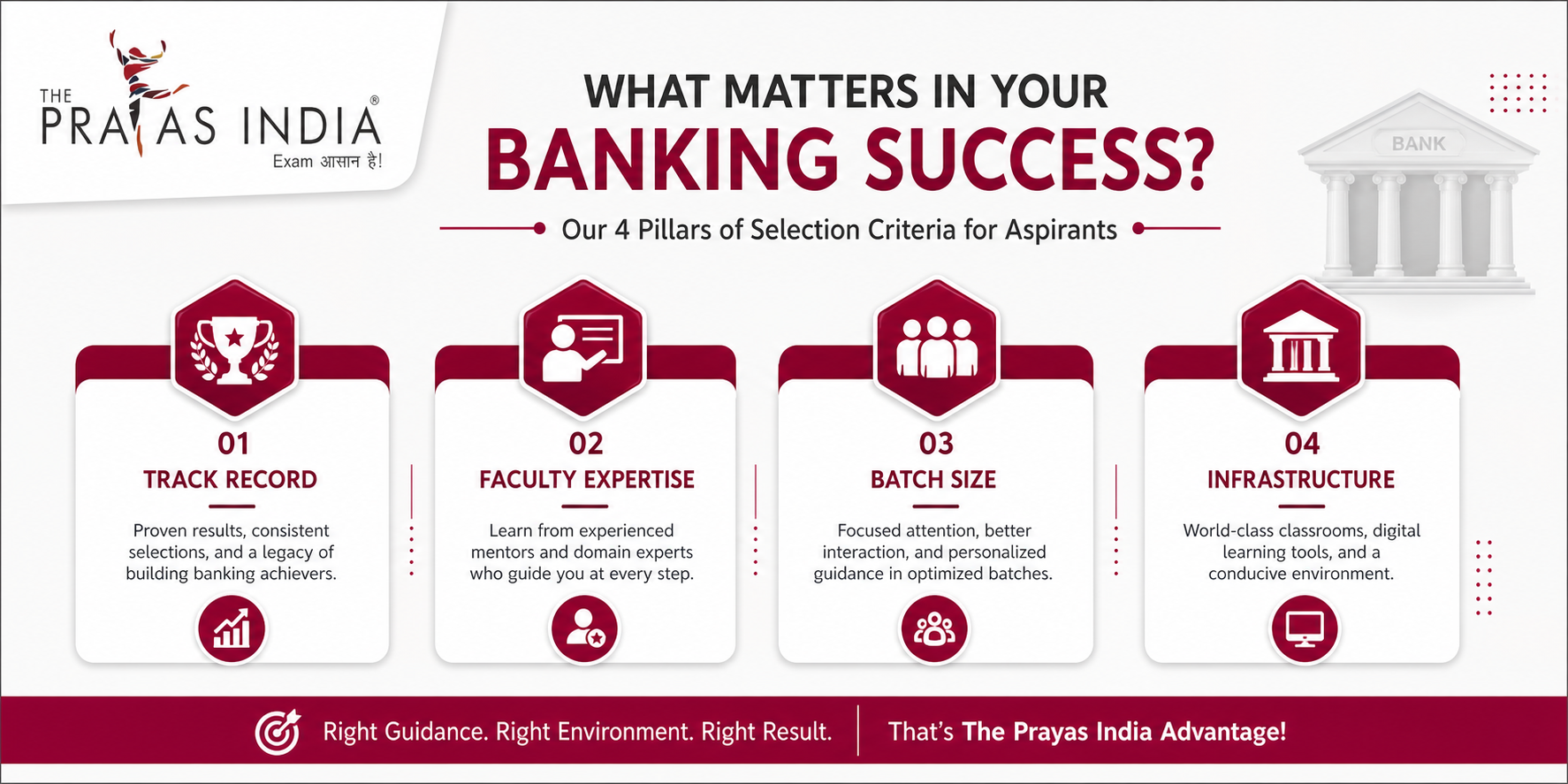 Best Banking Coaching Classes in Borivali