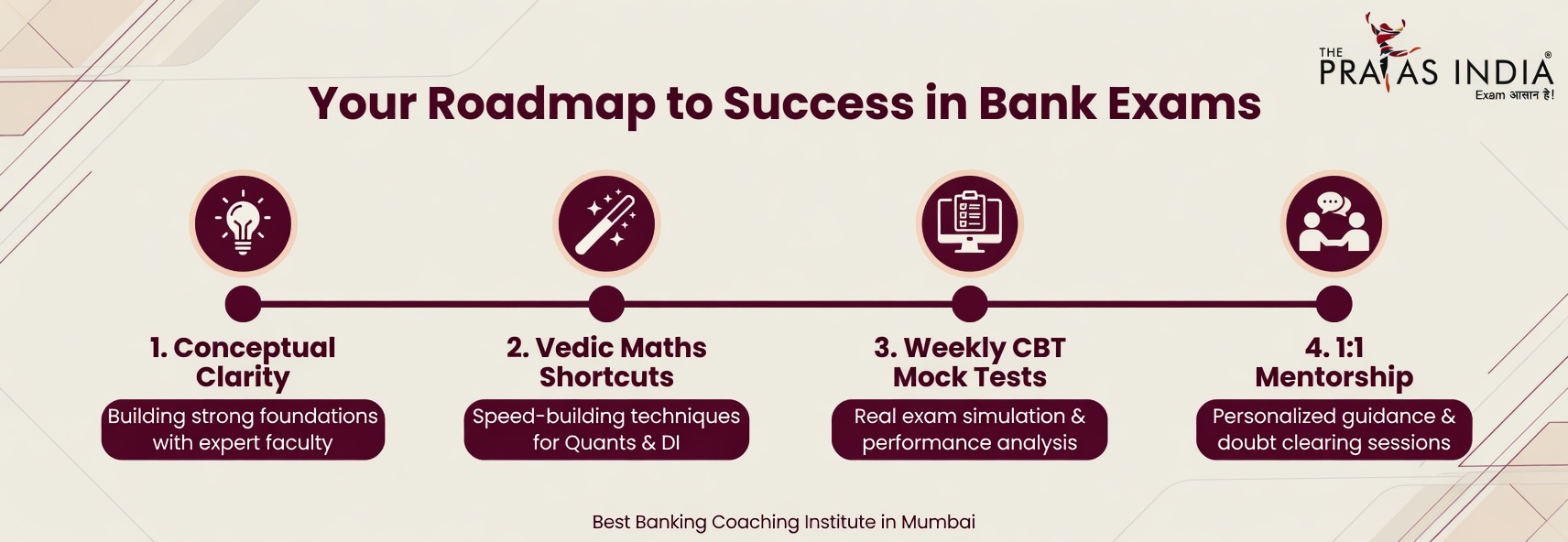Best Banking Coaching in Mumbai 2026 Best Banking Coaching in Mumbai 2026