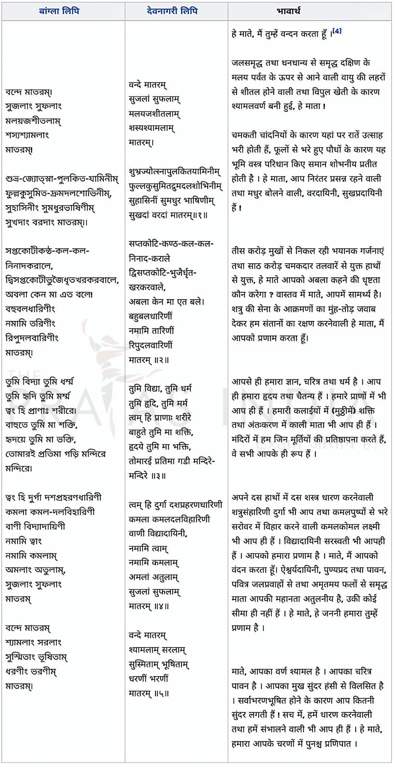 Vande Mataram with meaning scaled