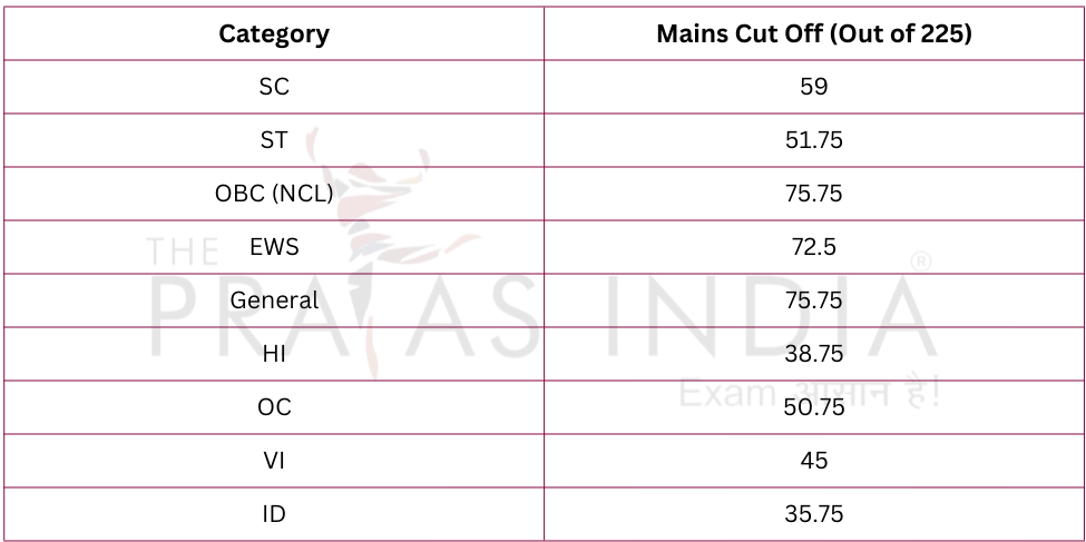 IBPS PO Mains Cut Off 2025 Category wise