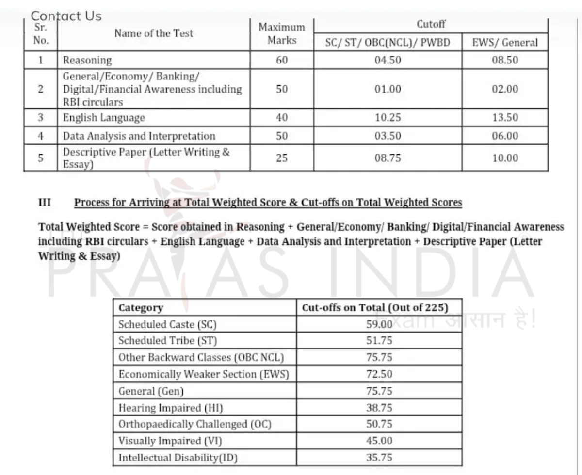 IBPS PO Mains Cut Off 2025 Subject wise