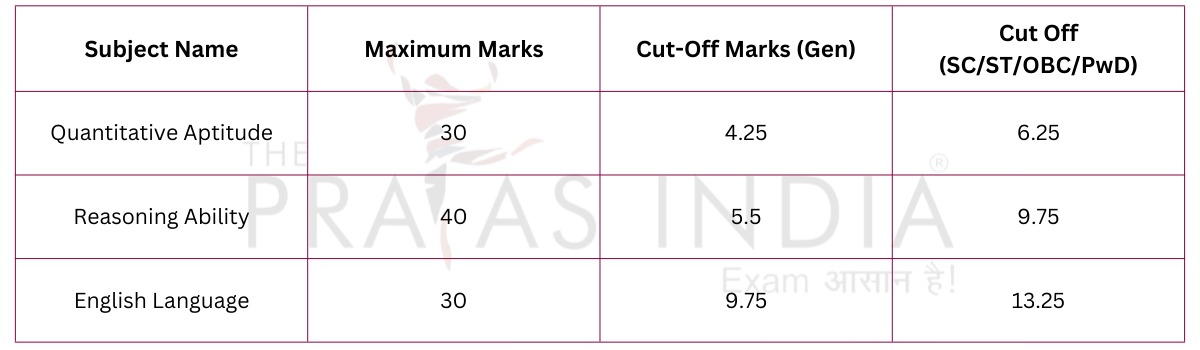 IBPS PO Prelims CutOff 2025 Category wise