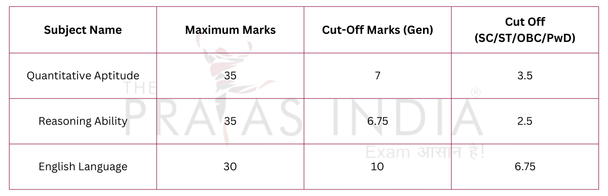 IBPS PO Prelims Cutoff 2024 Category Wise