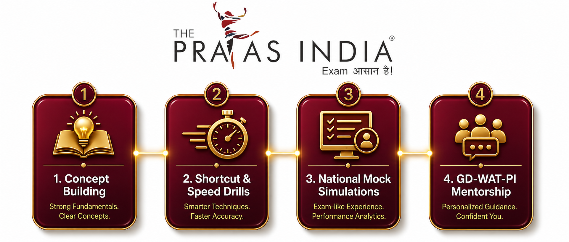 Best CAT Coaching Classes in Dadar