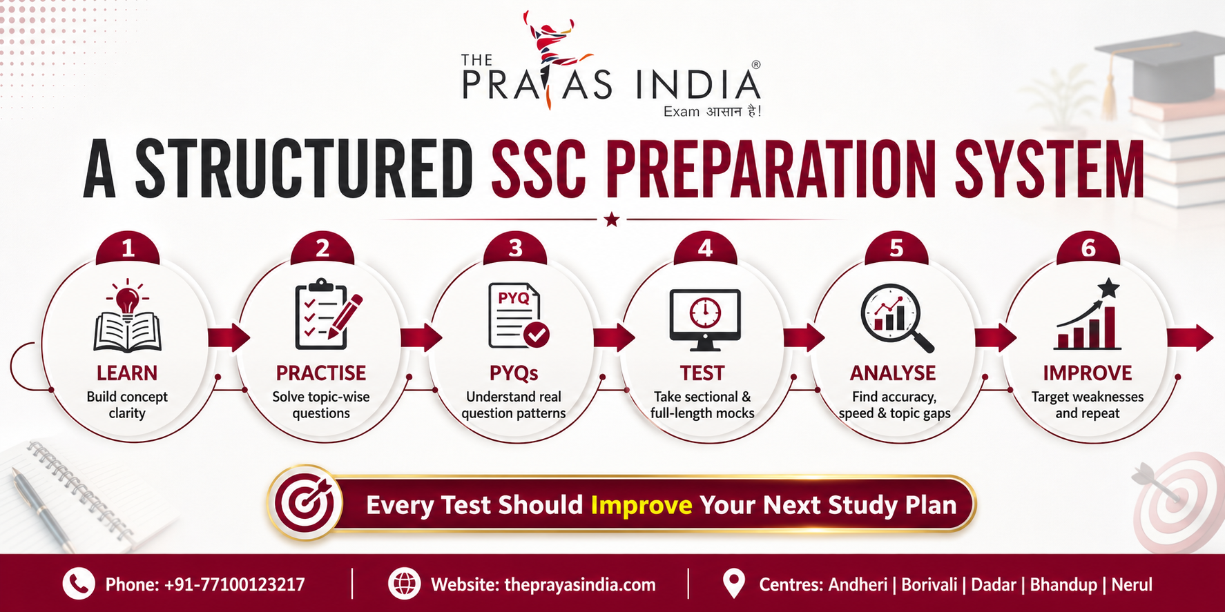 Top SSC Coaching in Mumbai
