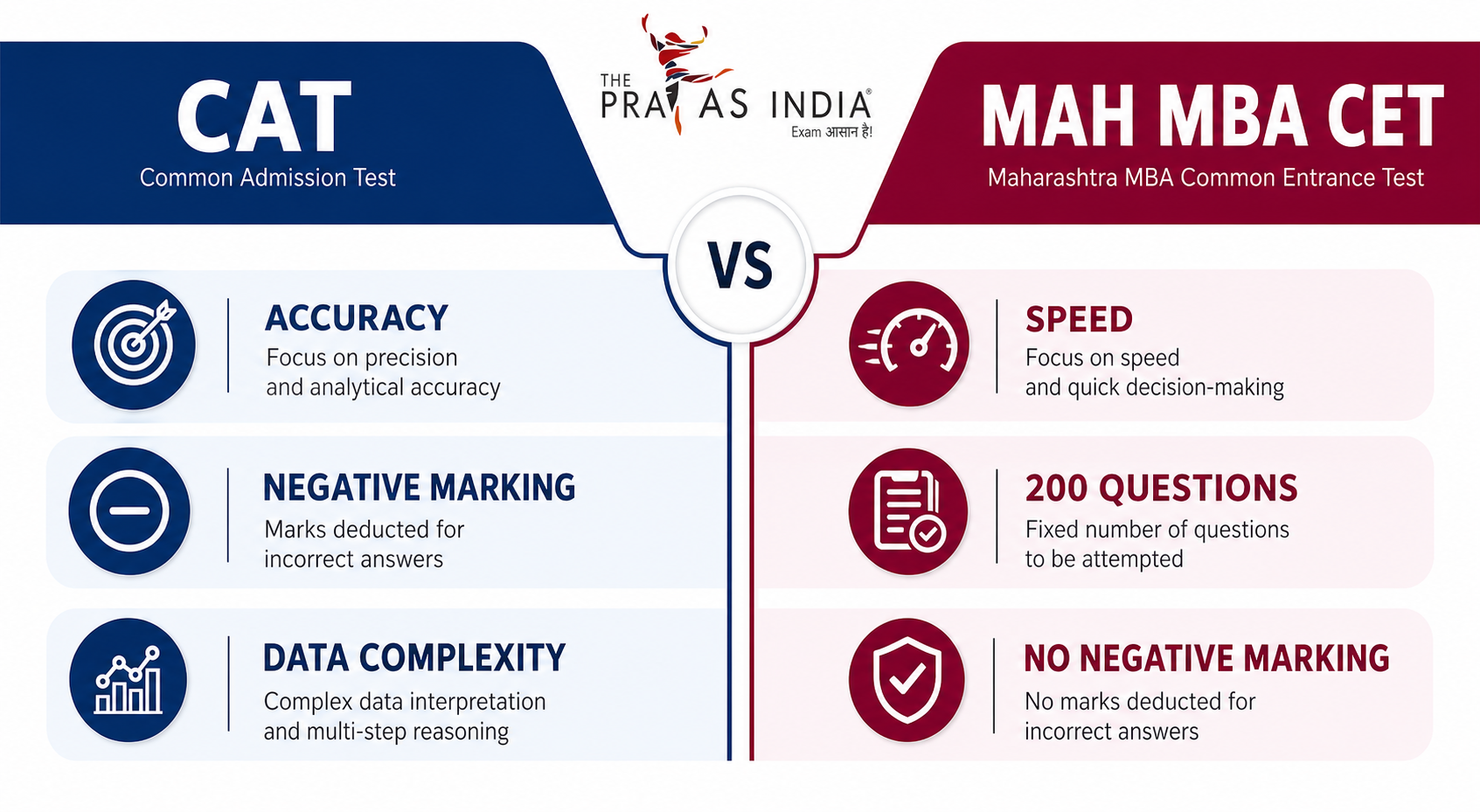 Best MBA Coaching in Andheri