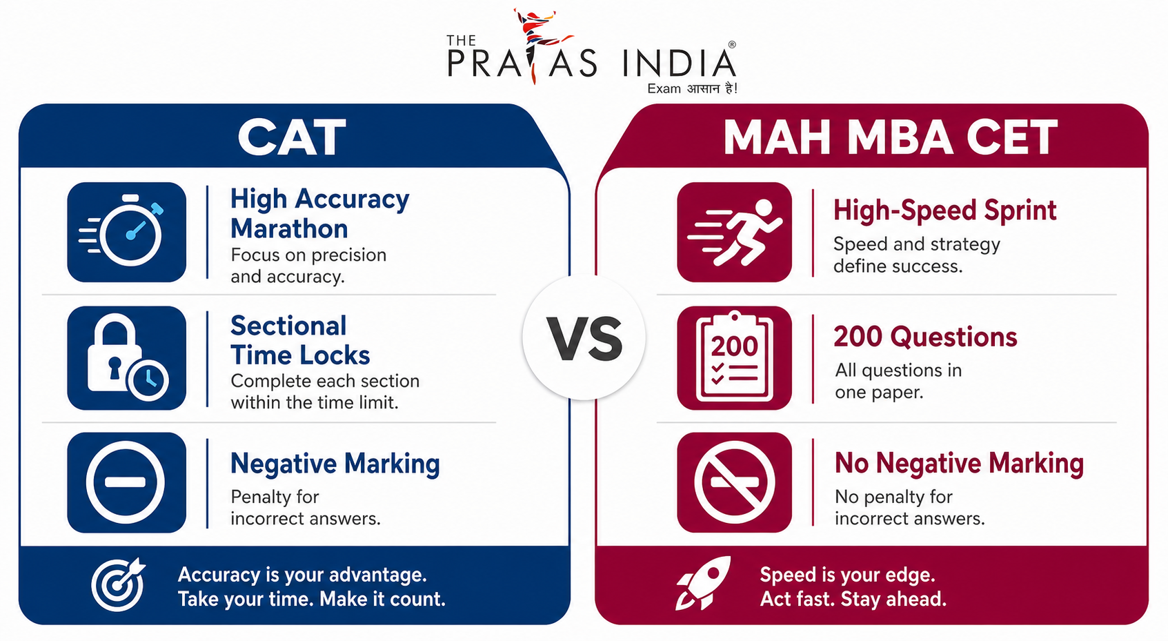 Top MBA Coaching in Borivali 2 Top MBA Coaching in Borivali
