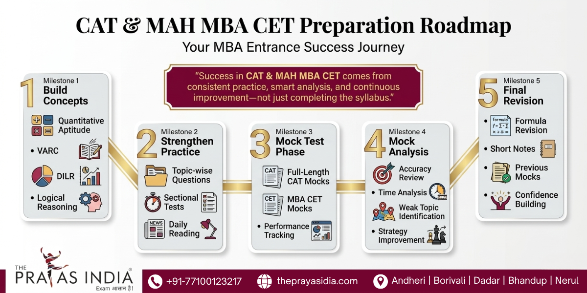 Best MBA Coaching in Mumbai | Your Complete Guide to CAT & MAH MBA CET Preparation 3 Best MBA Coaching in Mumbai: Complete Guide to CAT & MAH MBA CET Preparation