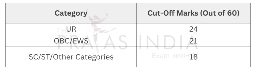 SSC CGL Cut Off 2025 2 CKT Cut Off 2026 (Section-III – For CPT Posts)
