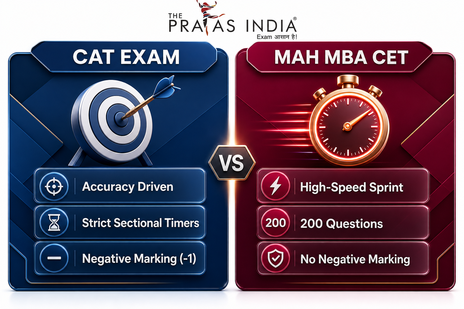 Best CAT Coaching Classes in Dadar