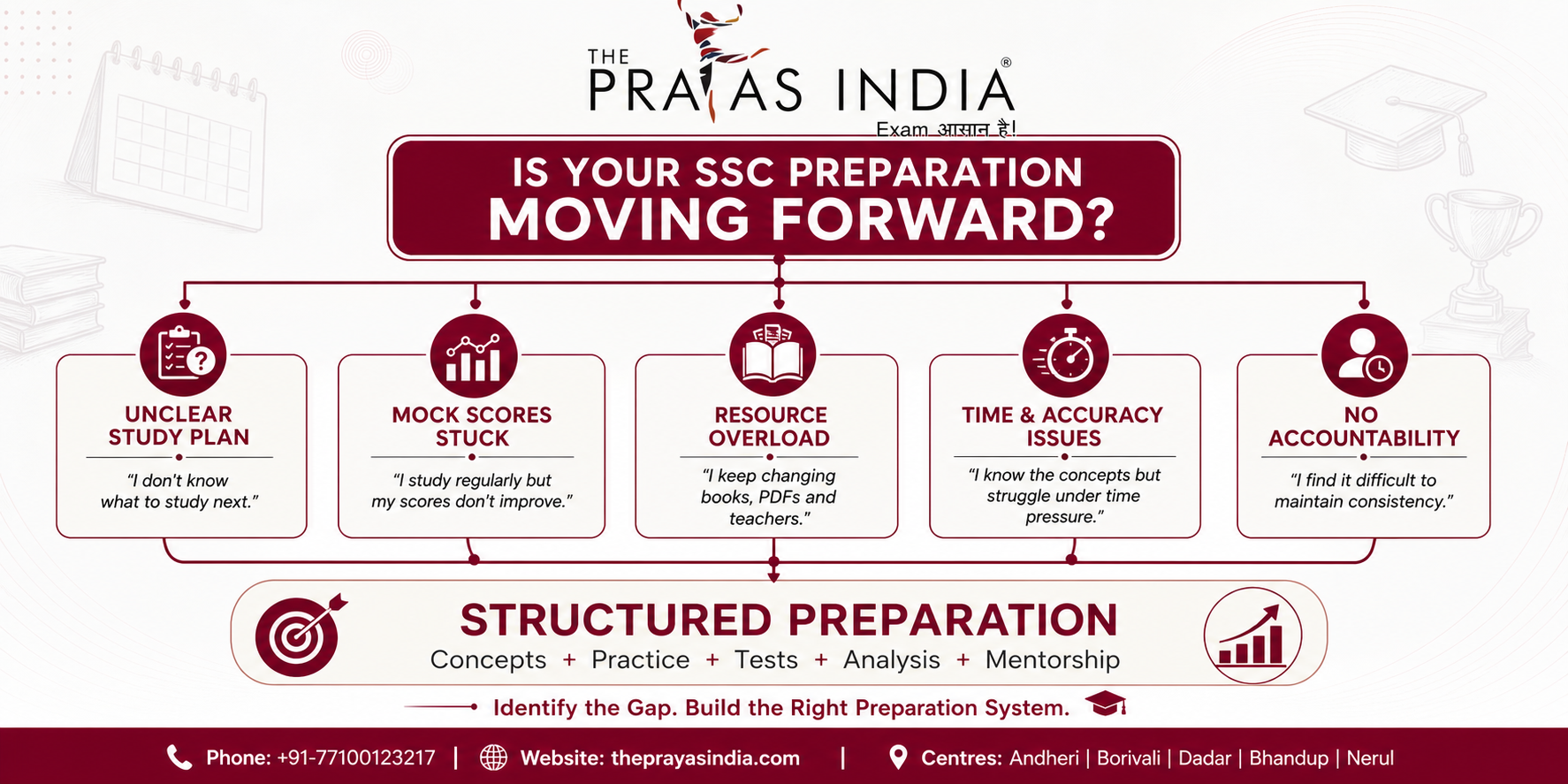 Top SSC Coaching in Mumbai