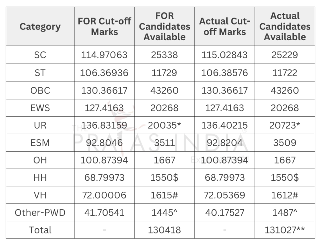 SSC CGL Cut Off 2025 4 SSC CGL Tier 1 Cut Off 2025