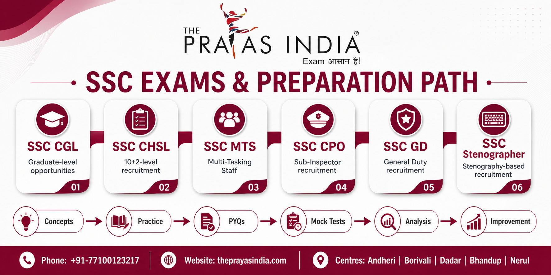 Top SSC Coaching in Mumbai