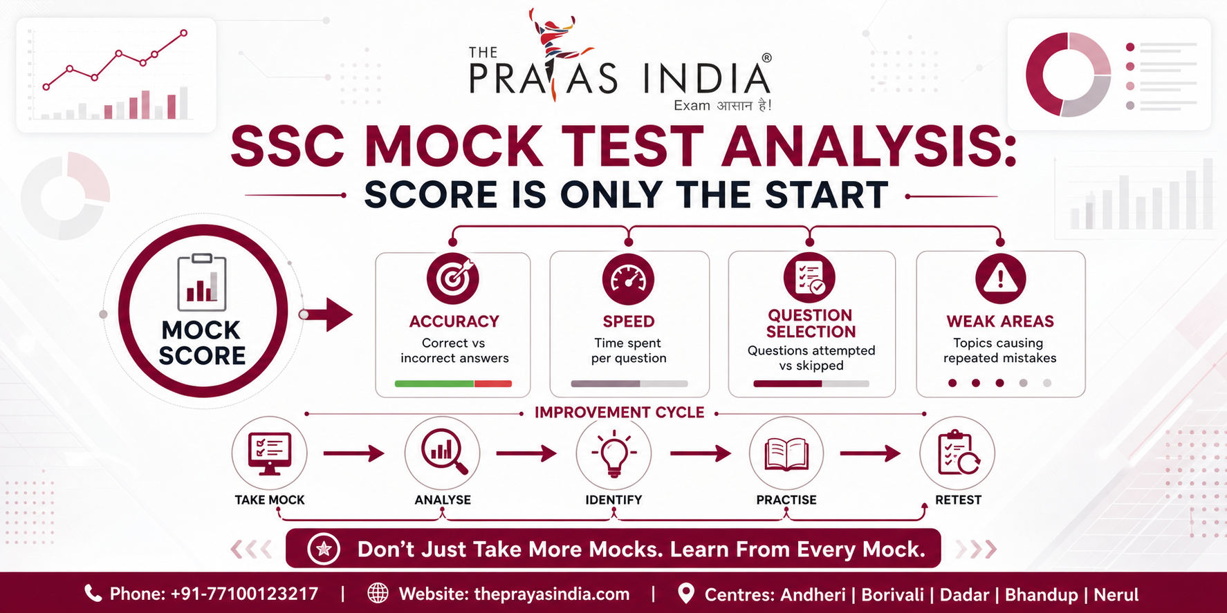 Top SSC Coaching in Mumbai