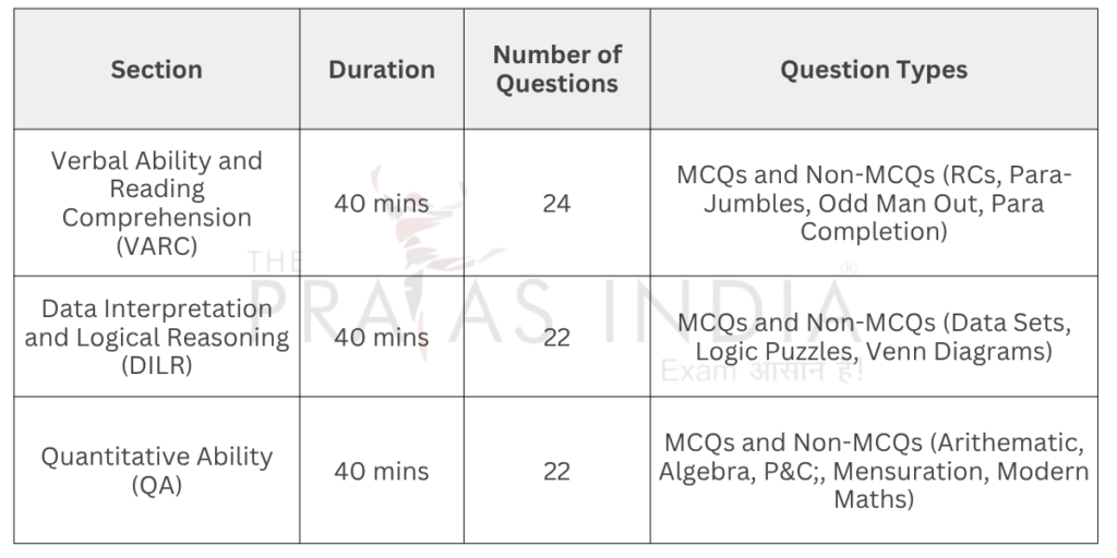 CAT 2026 Preparation Strategy for 6–7 Months 1 CAT 2026 Preparation Strategy for 6–7 Months