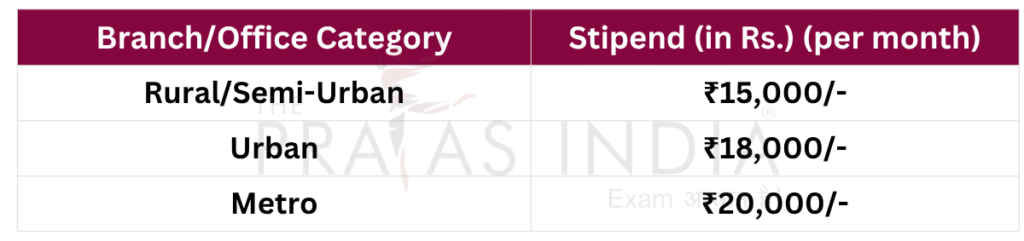 Union Bank of India Apprentice Stipend