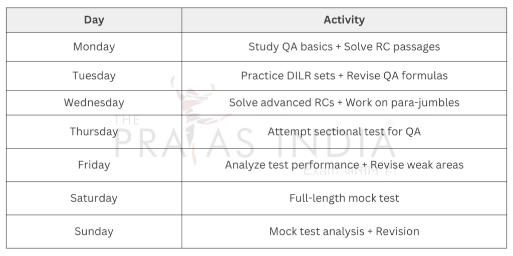CAT 2026 Preparation Strategy for 6–7 Months 7 Weekly Study Schedule for CAT Preparation