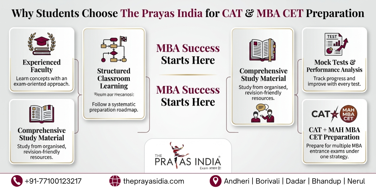 Best MBA Coaching in Mumbai | Your Complete Guide to CAT & MAH MBA CET Preparation 2 Best MBA Coaching in Mumbai: Complete Guide to CAT & MAH MBA CET Preparation