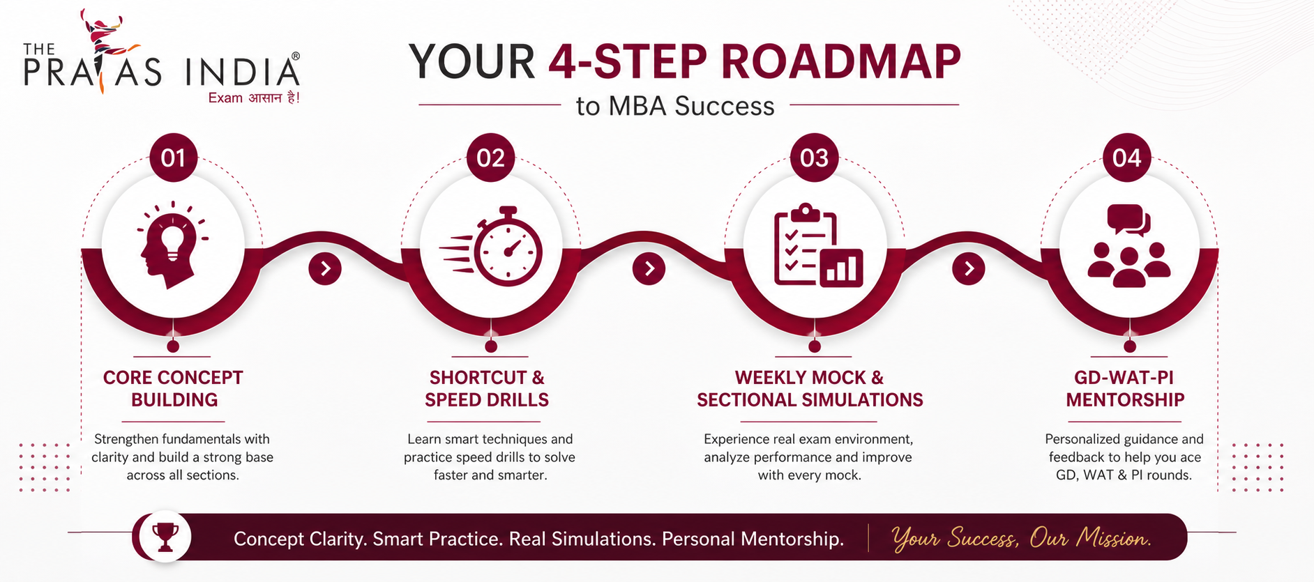 Top MBA Coaching in Borivali 1 Top MBA Coaching in Borivali
