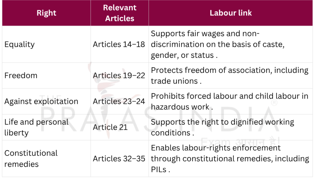 Labour’s Day 2026