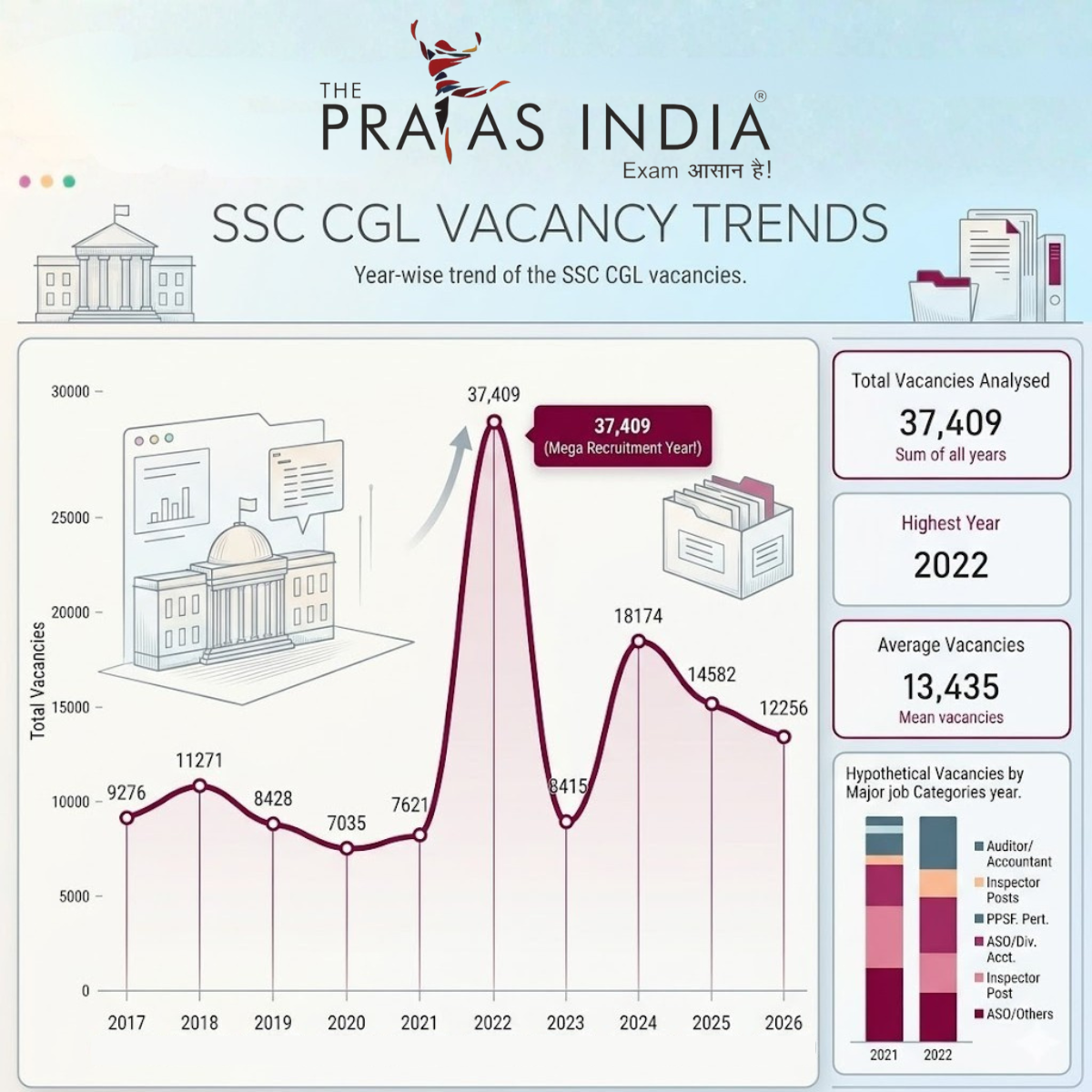 SSC CGL Notification 2026 Out for 12256 Posts 1 SSC CGL Notification 2026 Out