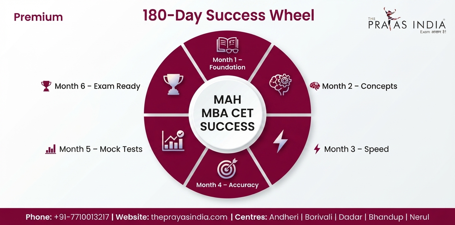 Can Beginners Crack MAH MBA CET in 6 Months? 1 Can Beginners Crack MAH MBA CET in 6 Months?