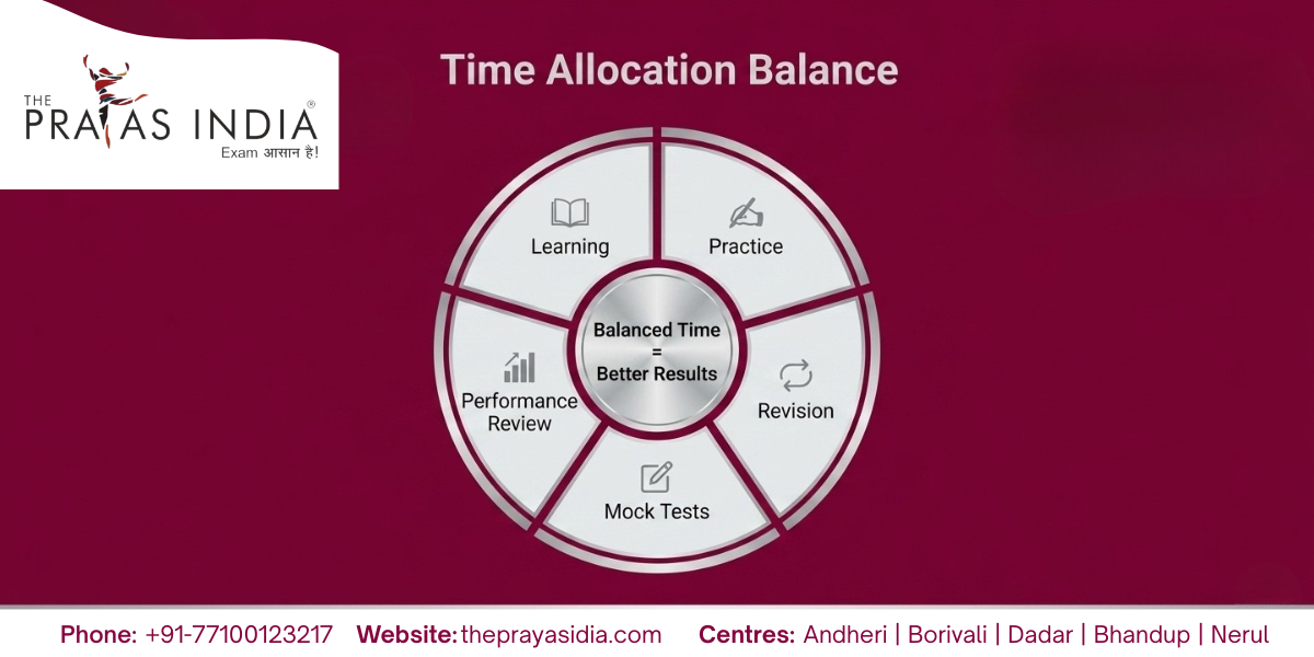 Smart Time Management Tips for Railway Exams 1 Smart Time Management Tips for Railway Exams