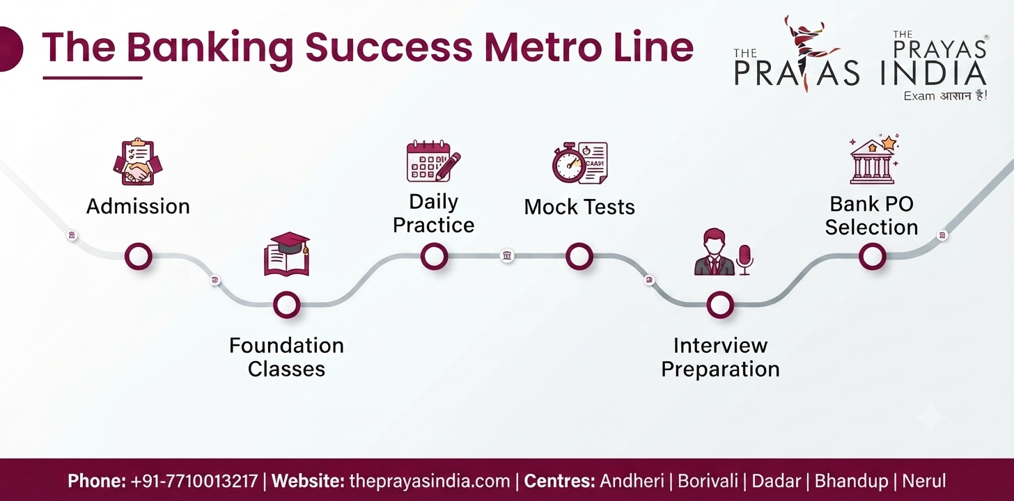 How to Choose the Best IBPS PO Coaching in Mumbai 3 How to Choose the Best IBPS PO Coaching in Mumbai