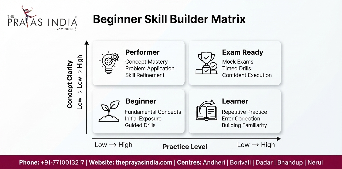 Can Beginners Crack MAH MBA CET in 6 Months? 2 Can Beginners Crack MAH MBA CET in 6 Months?