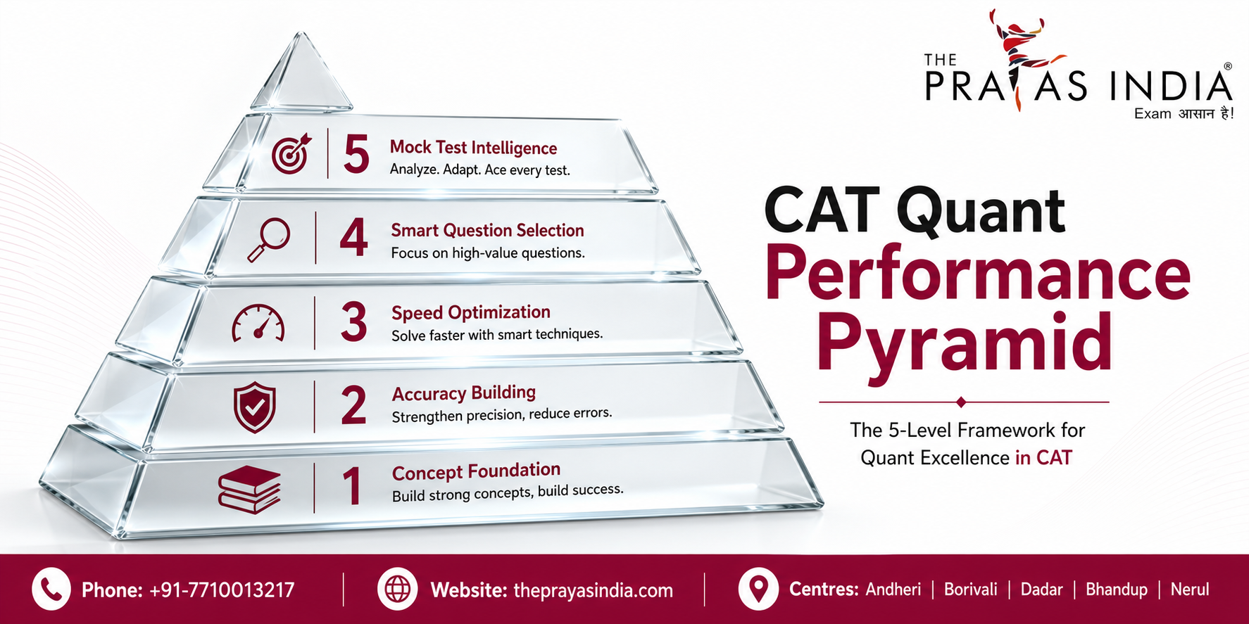 Best Quantitative Aptitude Strategy for CAT 1 Best Quantitative Aptitude Strategy for CAT
