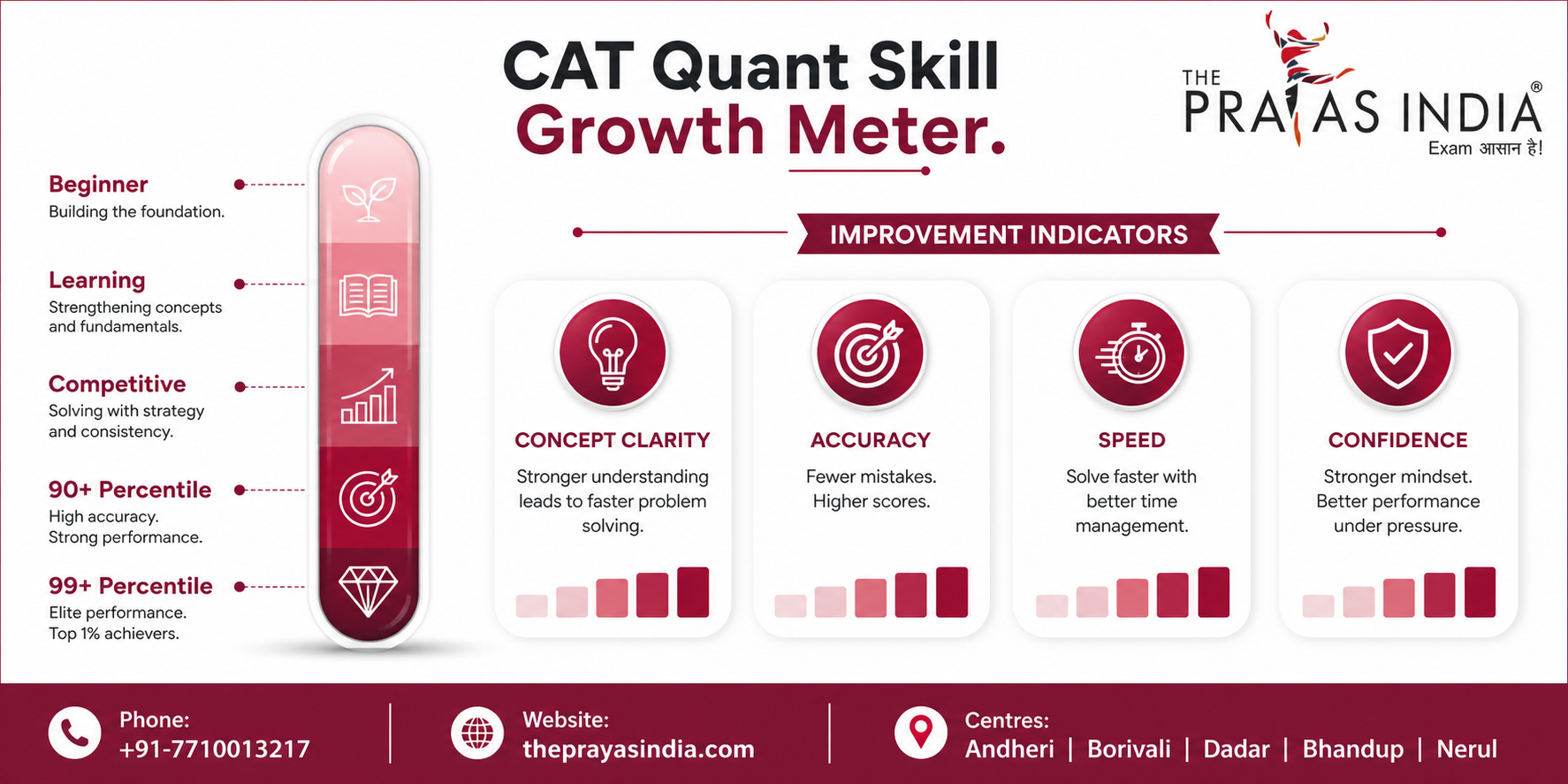 Best Quantitative Aptitude Strategy for CAT 2 Best Quantitative Aptitude Strategy for CAT