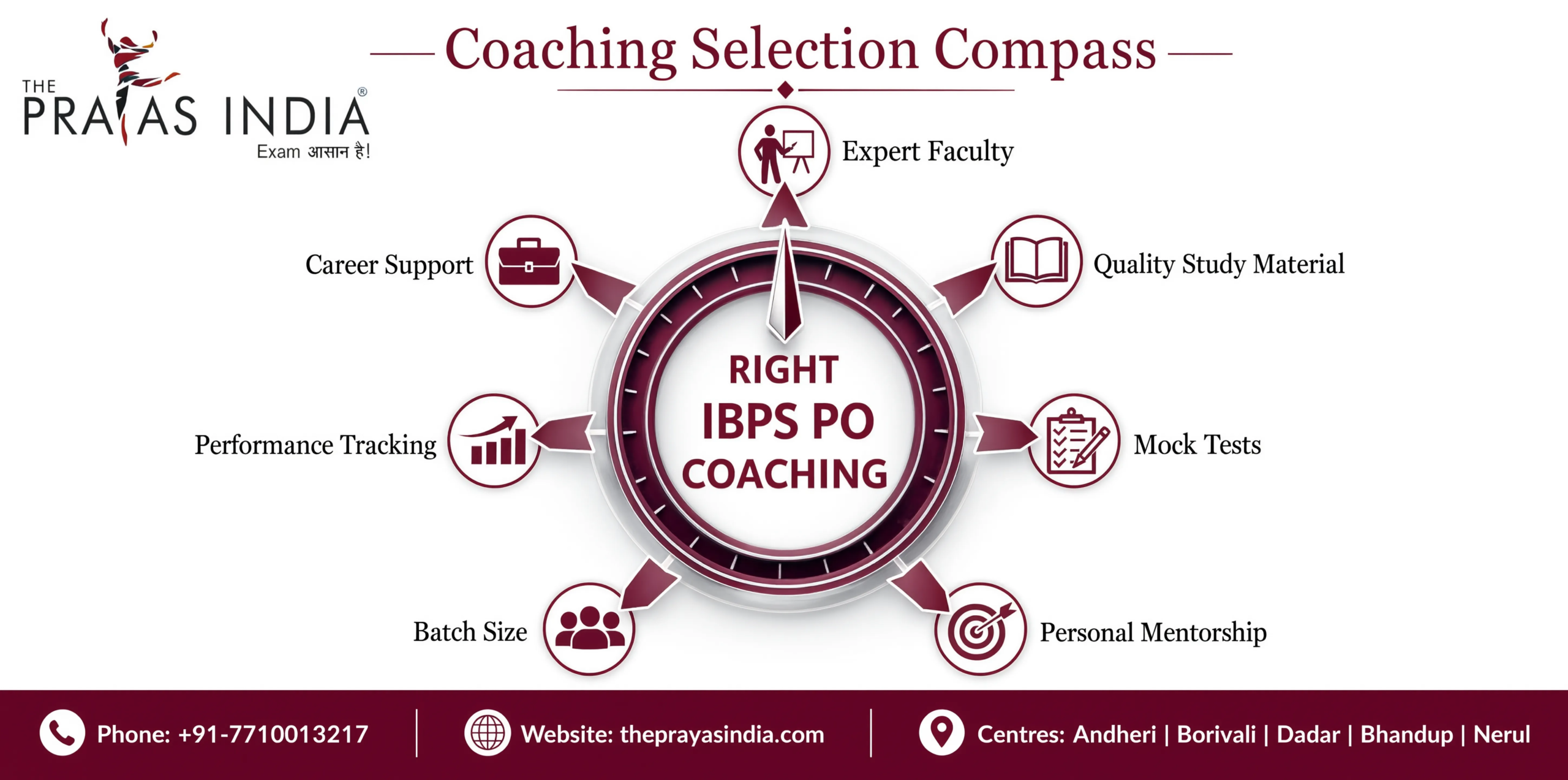 How to Choose the Best IBPS PO Coaching in Mumbai 1 How to Choose the Best IBPS PO Coaching in Mumbai