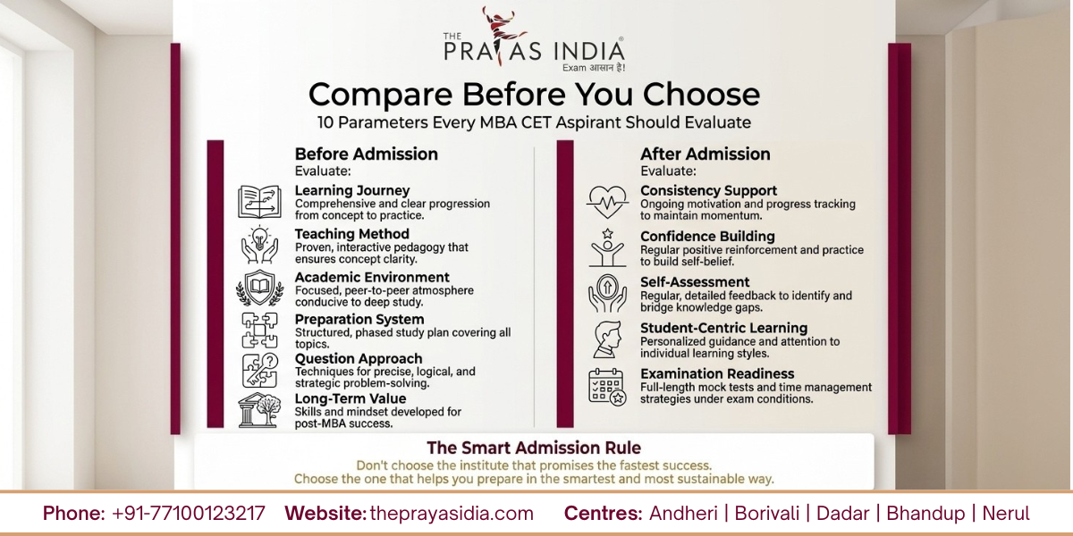 How to Choose the Best MAH MBA CET Coaching in Mumbai