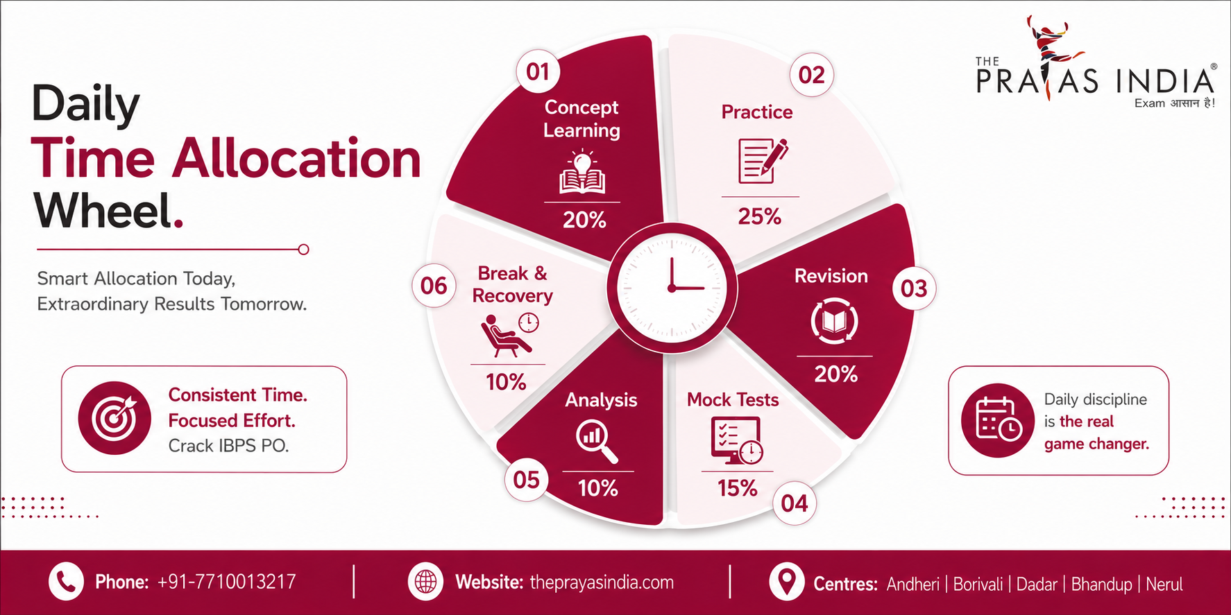 Smart Time Management Tips for IBPS PO Aspirants 2 Smart Time Management Tips for IBPS PO Aspirants