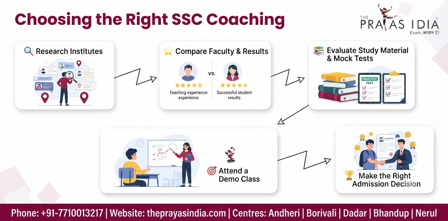 How to Find the Right SSC Coaching Near You