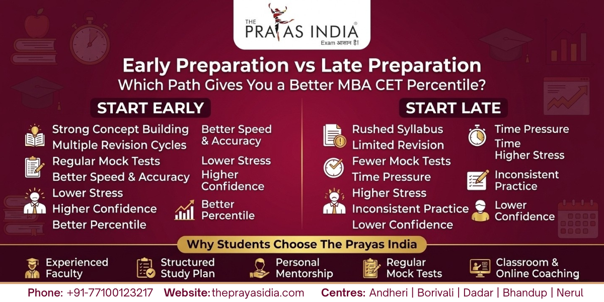 Best Time to Join MBA CET Coaching 3 Best Time to Join MBA CET Coaching