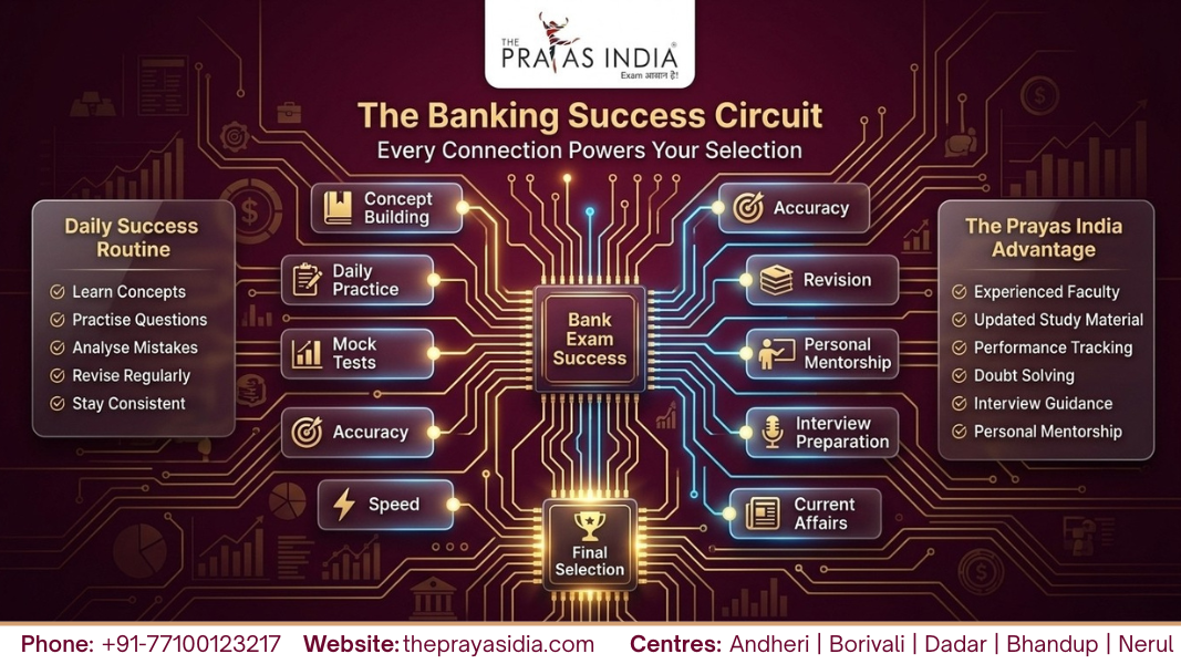 Why Students Choose The Prayas India for Bank Exam Coaching