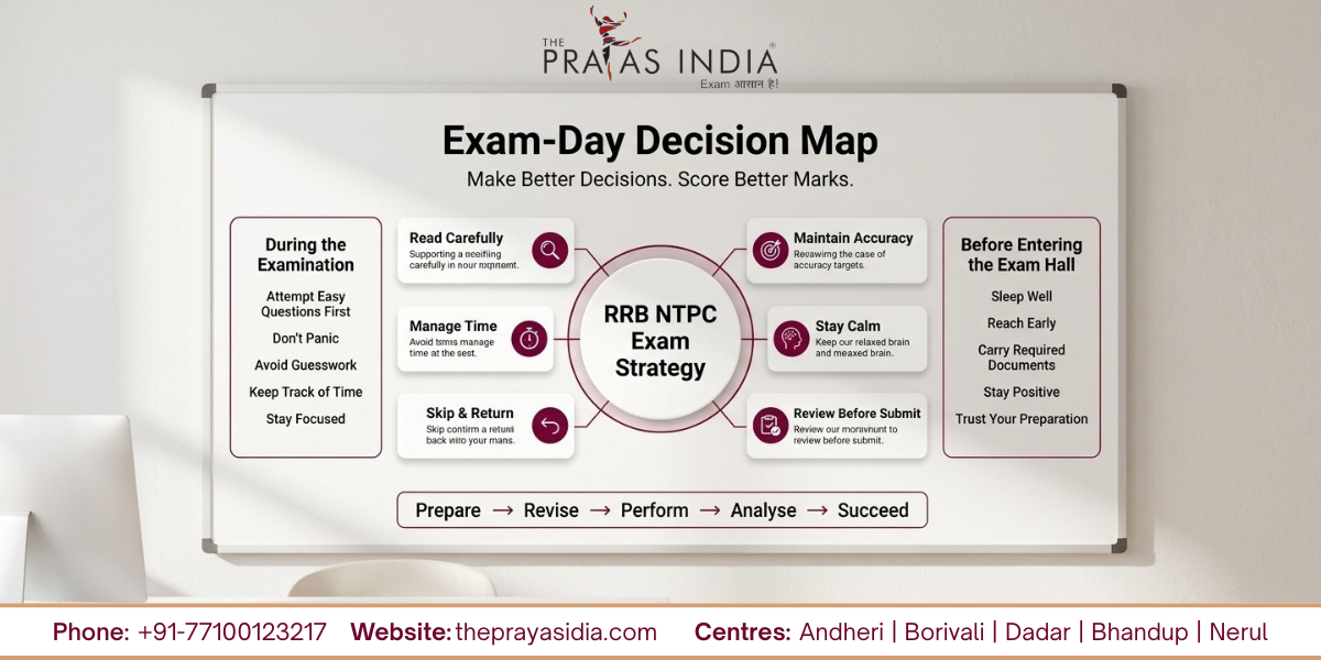 How to Crack RRB NTPC in the First Attempt