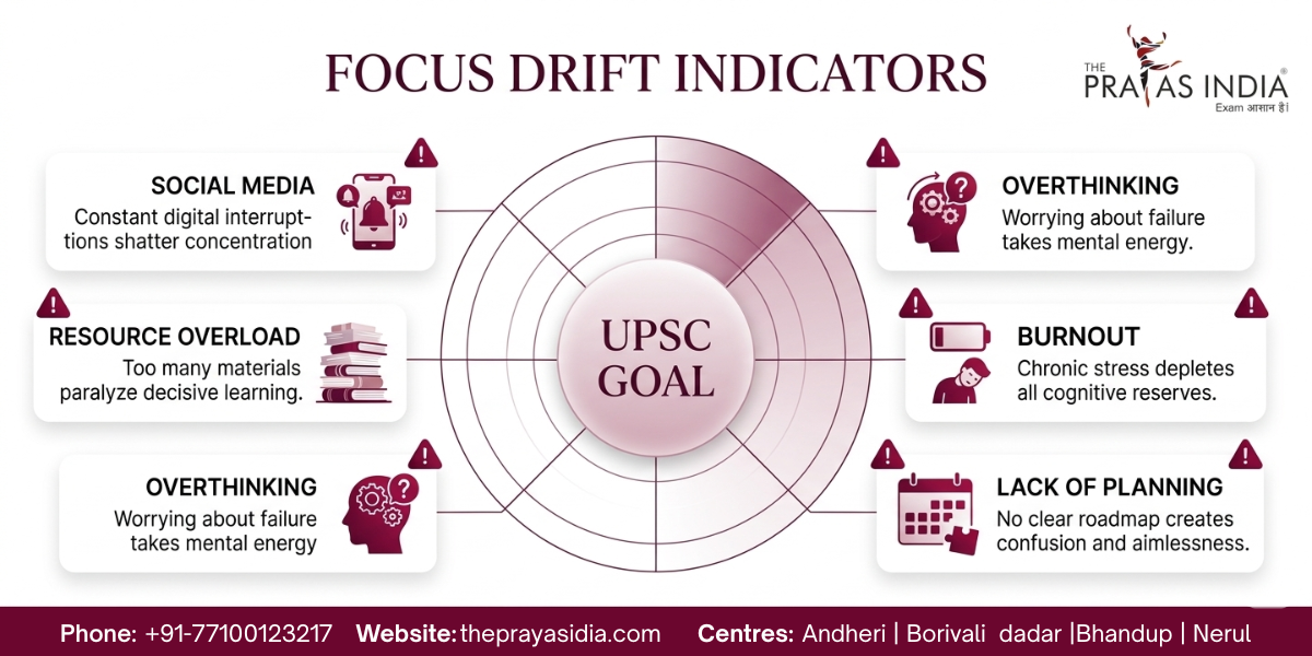 How to Stay Focused During Long-Term UPSC Preparation 2 How to Stay Focused During Long-Term UPSC Preparation