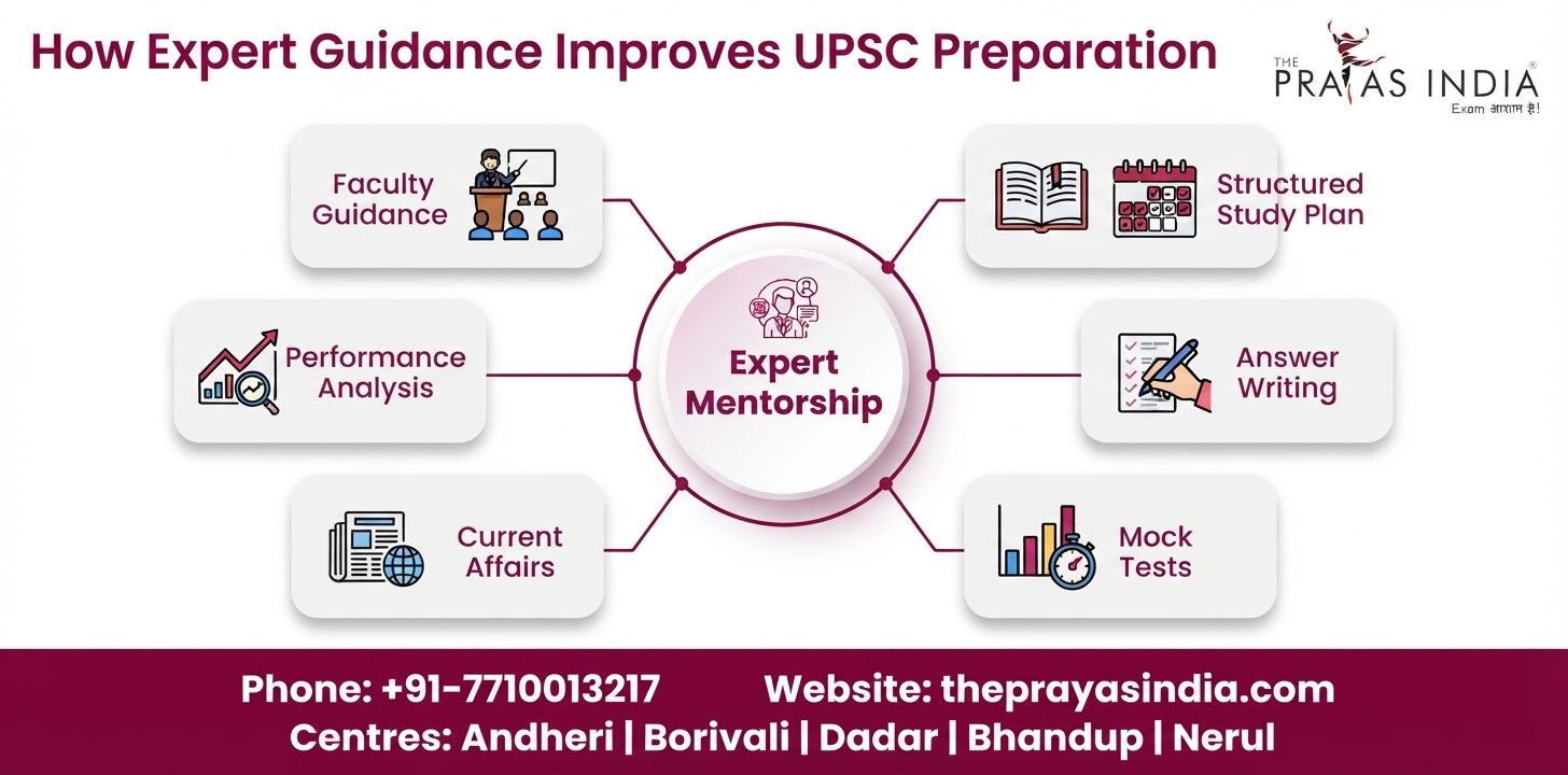 10 Signs You Need Expert Guidance for UPSC Preparation 3 10 Signs You Need Expert Guidance for UPSC Preparation